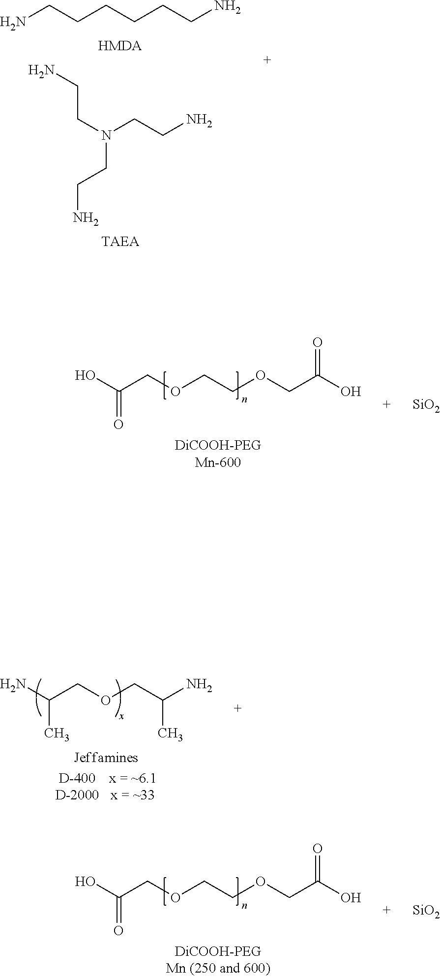 Dielectric electroactive polymers comprising an ionic supramolecular structure