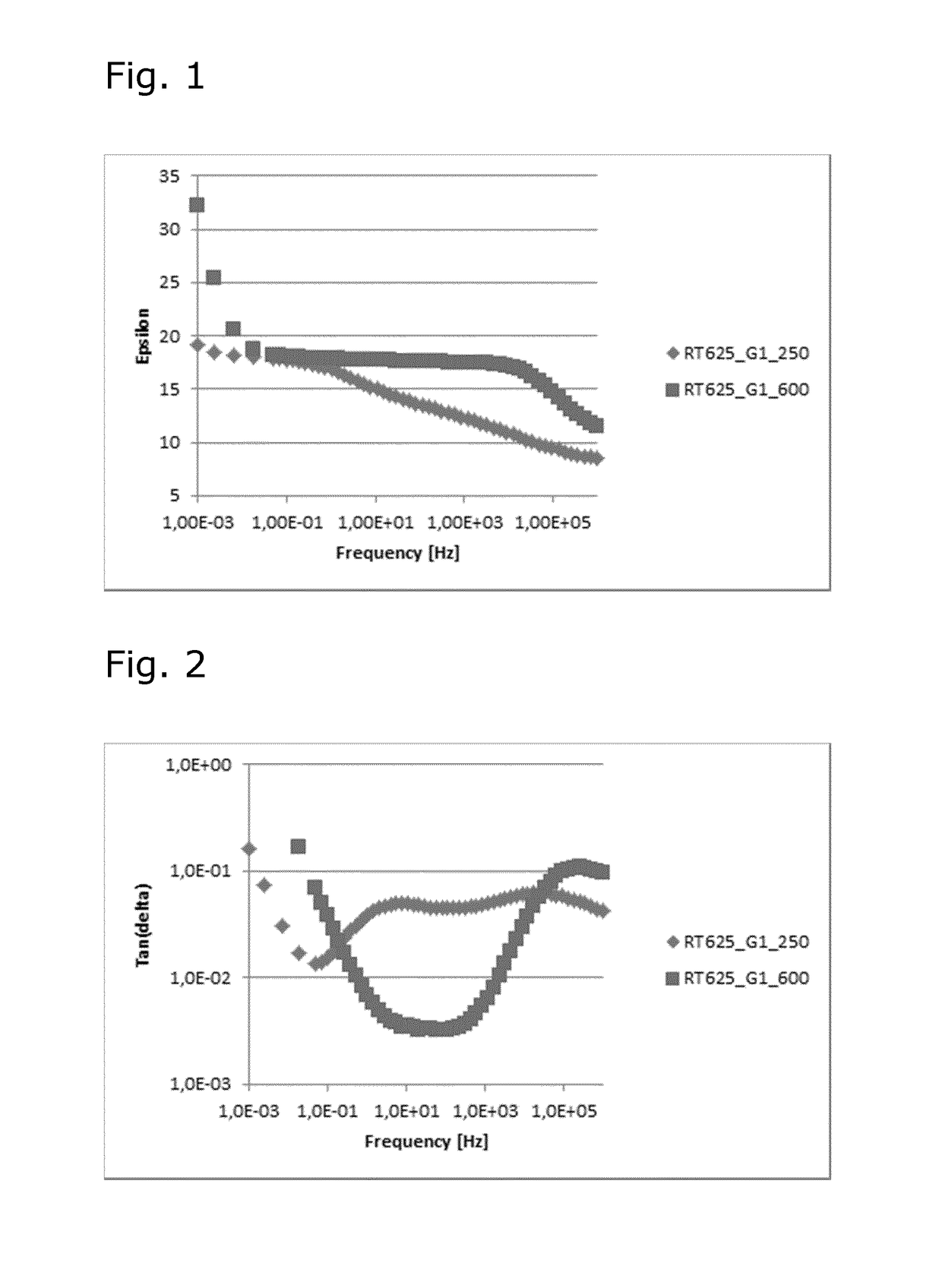 Dielectric electroactive polymers comprising an ionic supramolecular structure