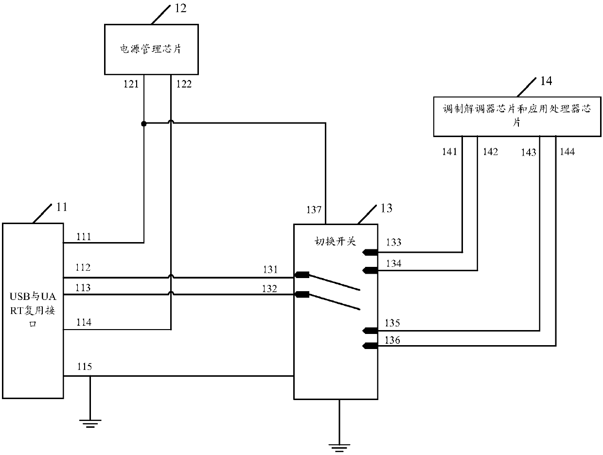 UART (Universal Asynchronous Receiver/Transmitter)-USB (Universal Serial Bus) multiplexing circuit and mobile terminal
