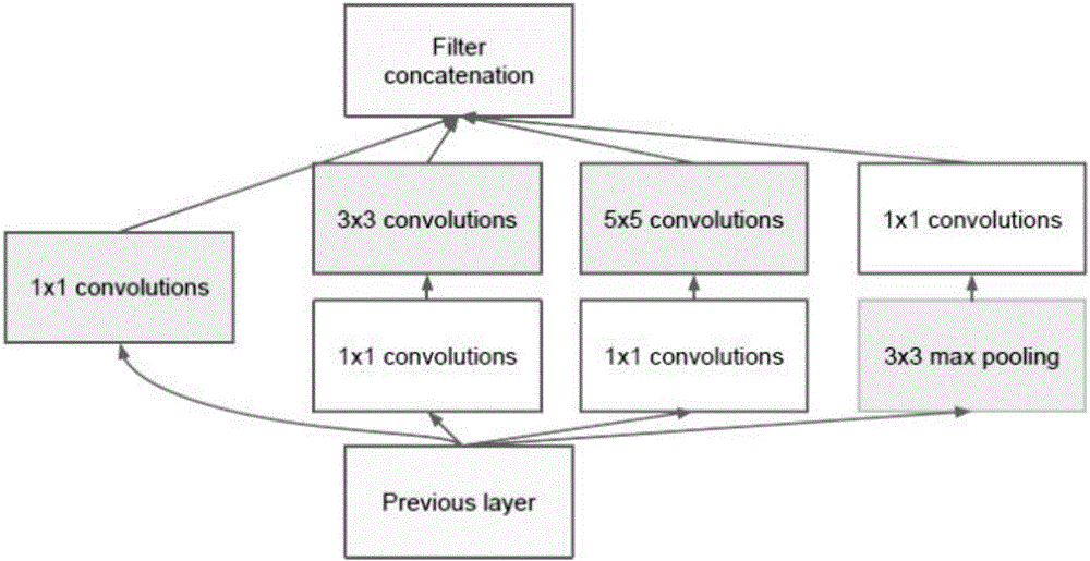 Generation method for image convolution characteristics based on top layer weight