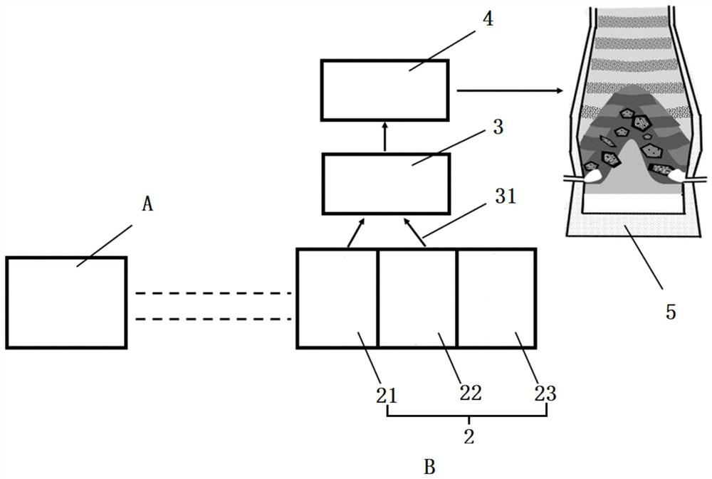 Vehicle-mounted hydrogen supply method and device for hydrogen-rich smelting of blast furnace or shaft furnace