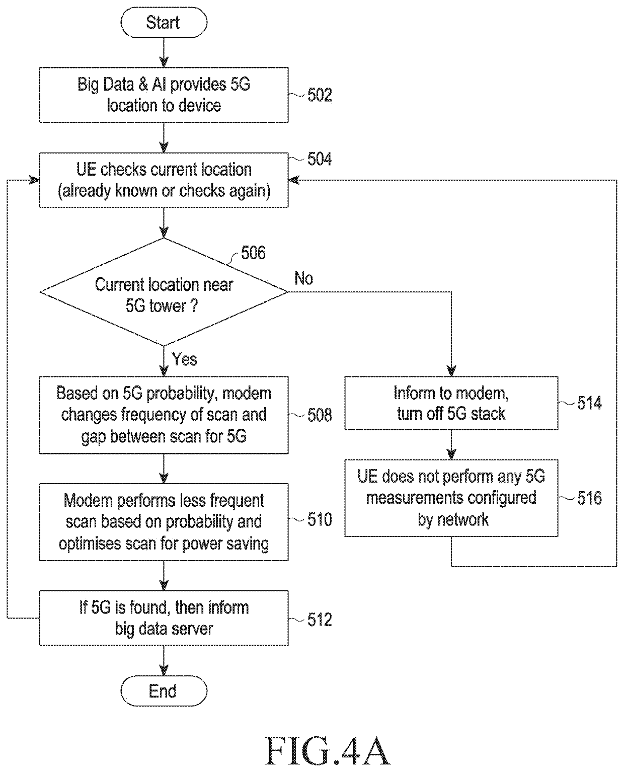 Method and system for mobility measurements in new radio (NR) based mobile communication network