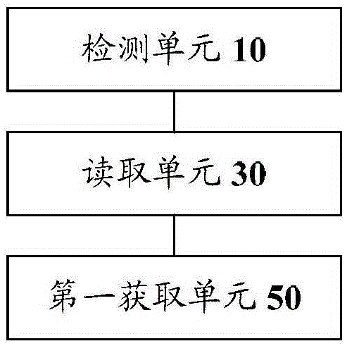 Humidity detection method, device and system for dehumidifier