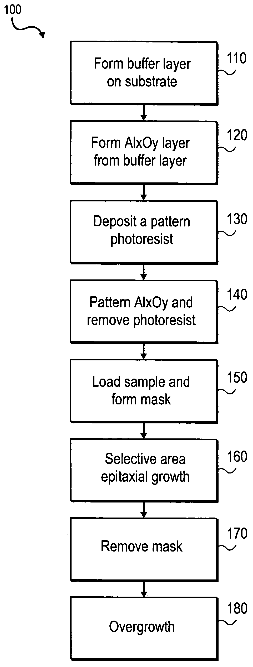 In-situ mask removal in selective area epitaxy using metal organic chemical vapor deposition