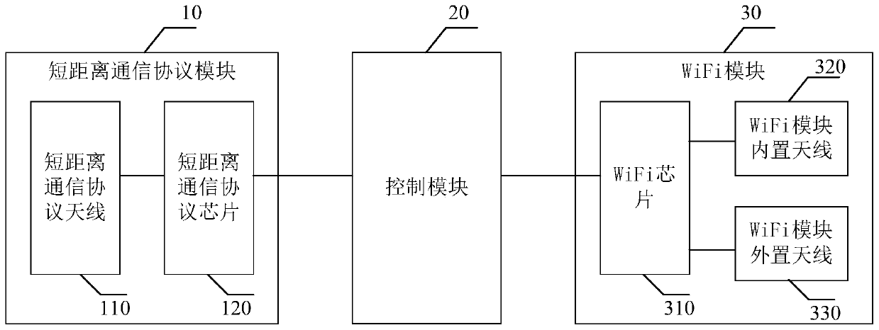 Attendance base station, attendance method and attendance system