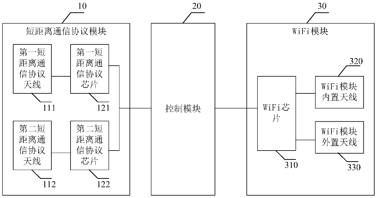 Attendance base station, attendance method and attendance system