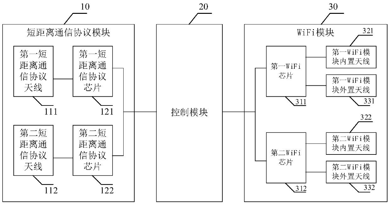 Attendance base station, attendance method and attendance system