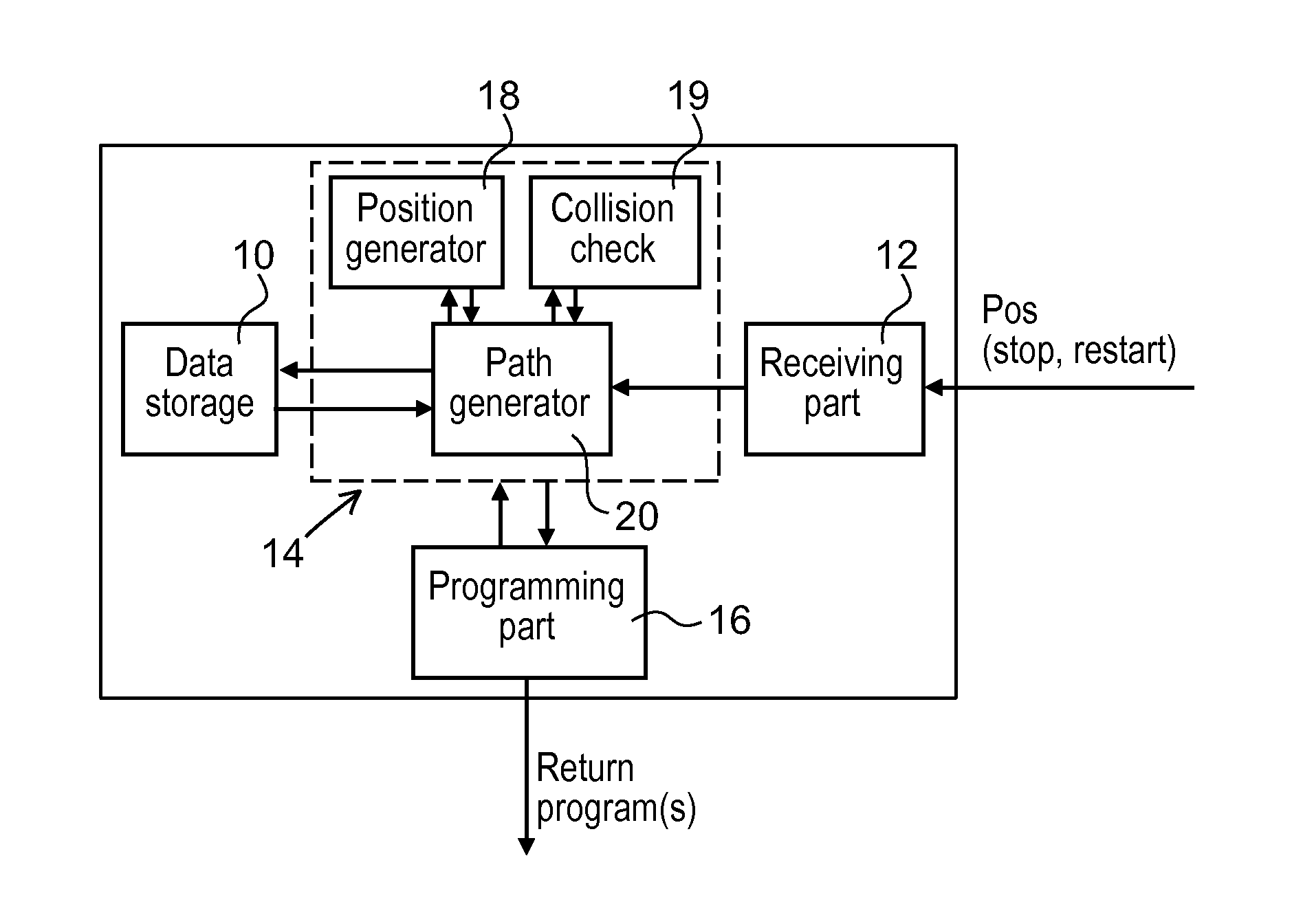 Method And An Apparatus For Automatically Generating A Collision Free Return Program For Returning A Robot From A Stop Position To A Predefined Restart Position