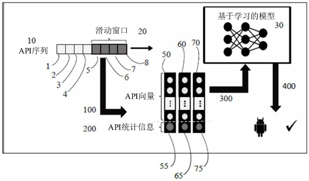 Detection of malicious behaviour of computer program