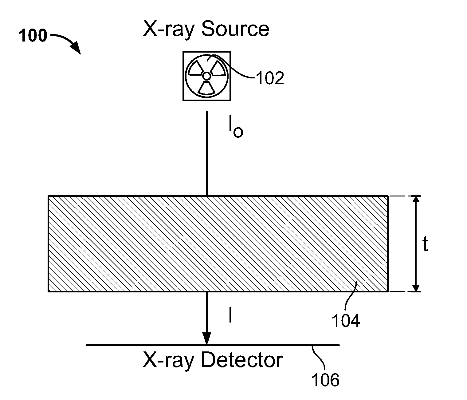 Method for Consistent and Verifiable Optimization of Computed Tomography (CT) Radiation Dose
