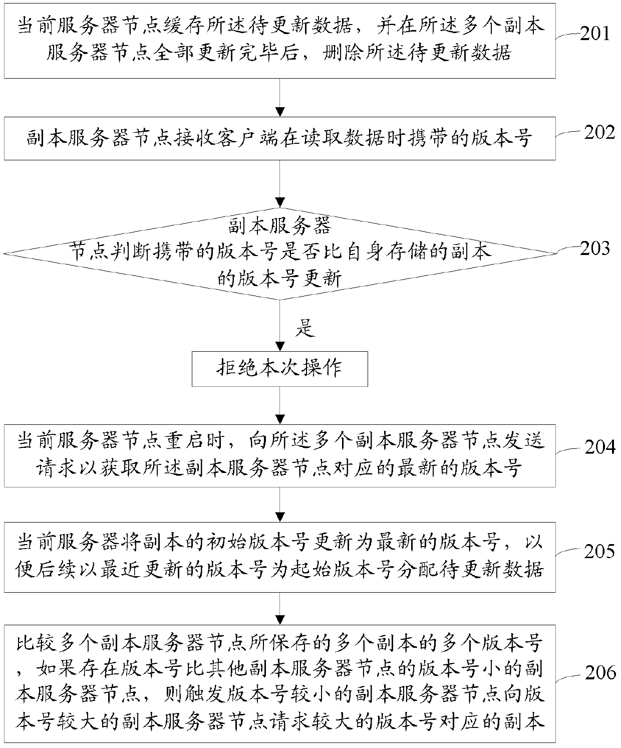 Method and device for updating data in distributed storage system