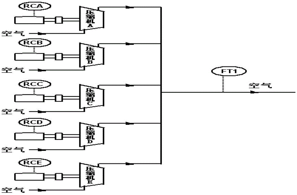 A kind of mixing control method of air compressor unit