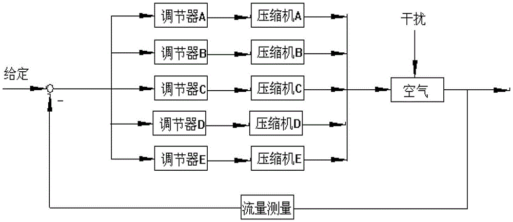 A kind of mixing control method of air compressor unit