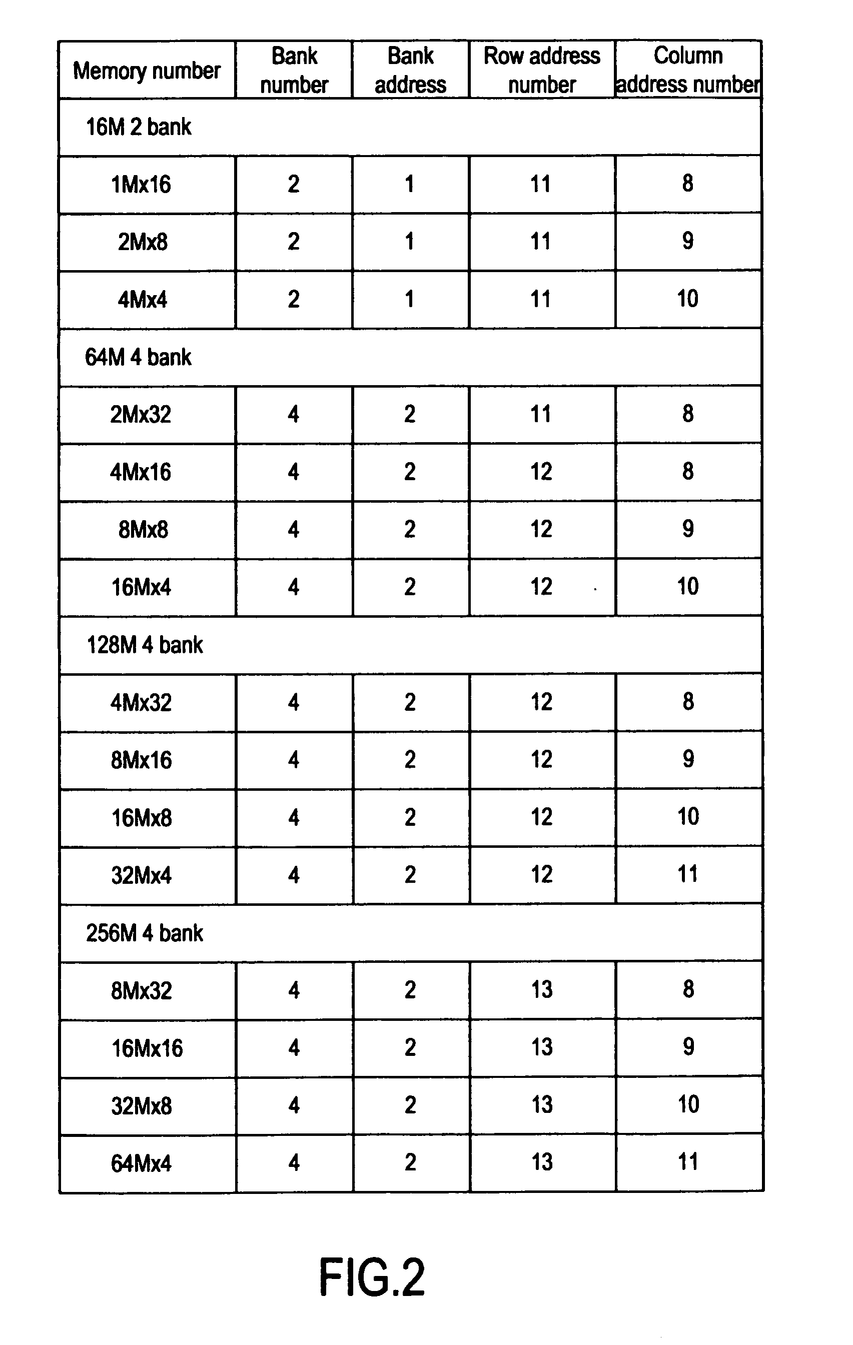 Controller apparatus for utilizing downgrade memory and method for operating the same
