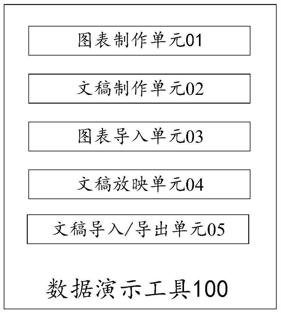 Data demonstration tool