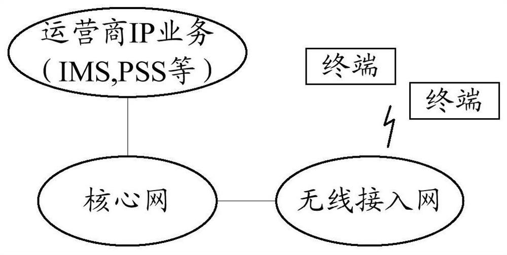 A communication method, device and system