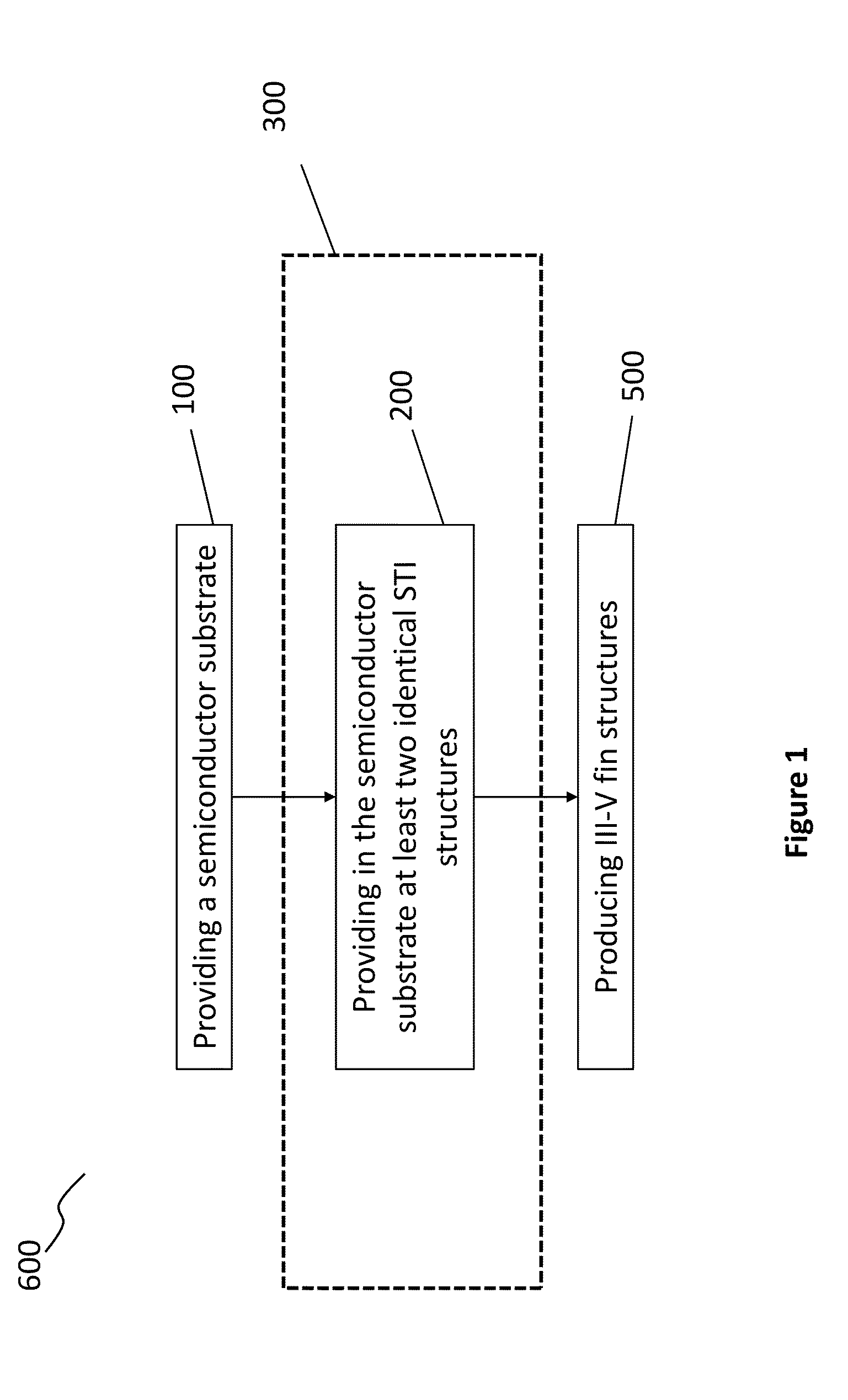 Method of Producing a III-V Fin Structure