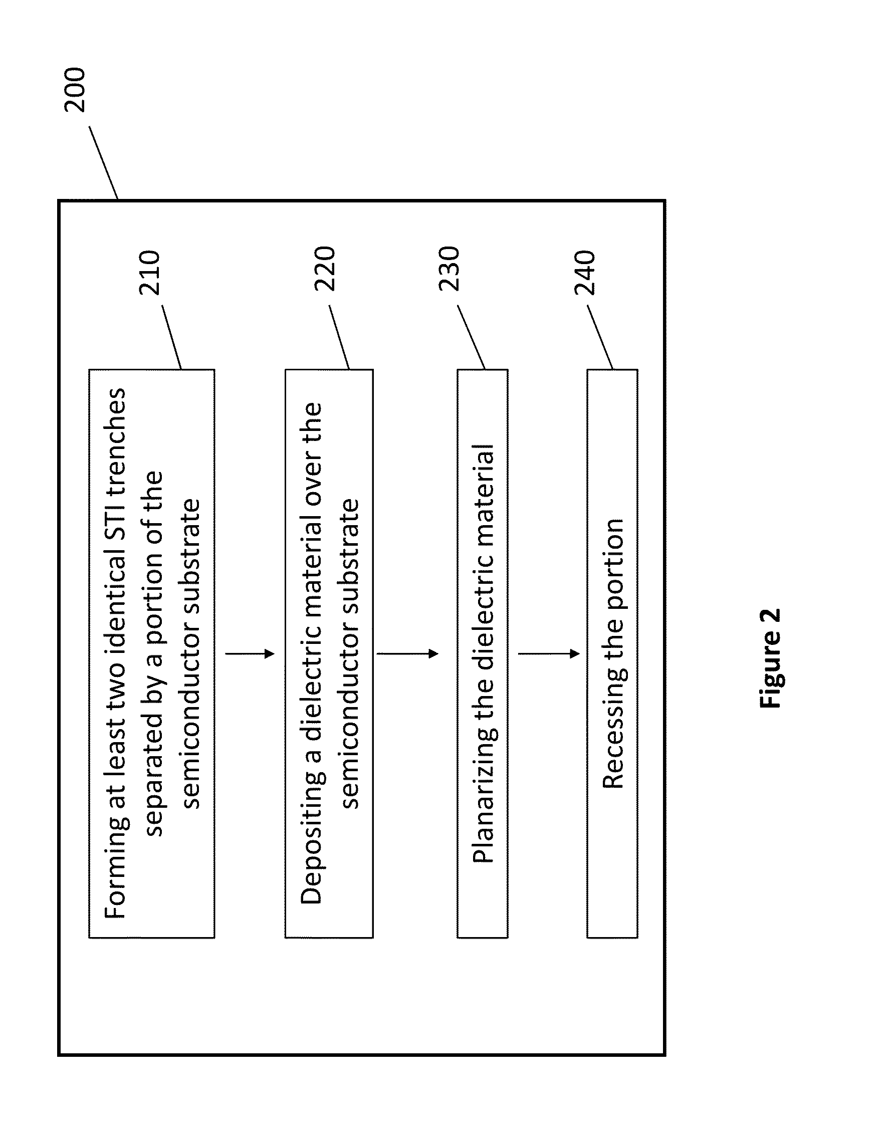 Method of Producing a III-V Fin Structure