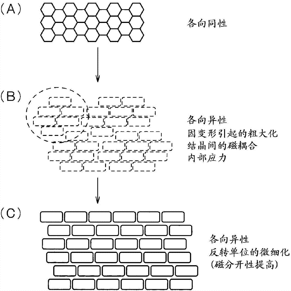 Method for producing rare-earth magnet
