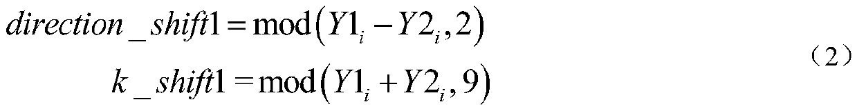 Chinese and English character string encryption method