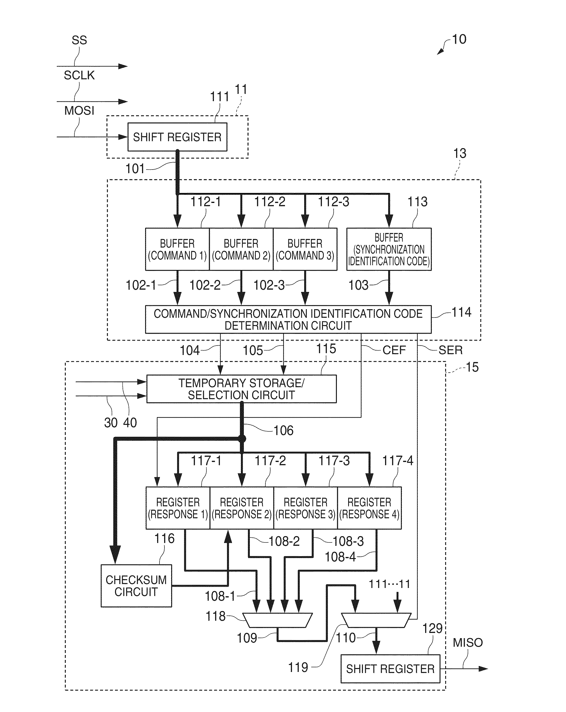 Serial communication circuit, integrated circuit device, physical quantity measuring device, electronic apparatus, moving object, and serial communication method