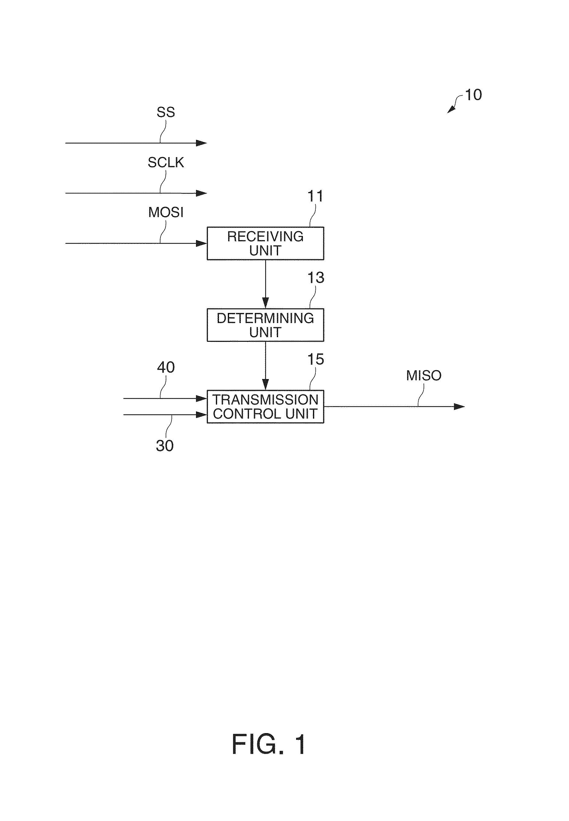 Serial communication circuit, integrated circuit device, physical quantity measuring device, electronic apparatus, moving object, and serial communication method