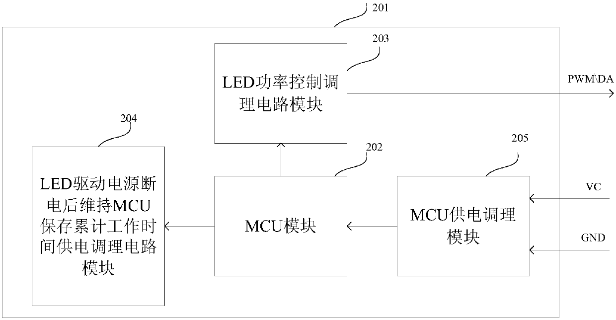 LED driving power supply power regulation system and method thereof