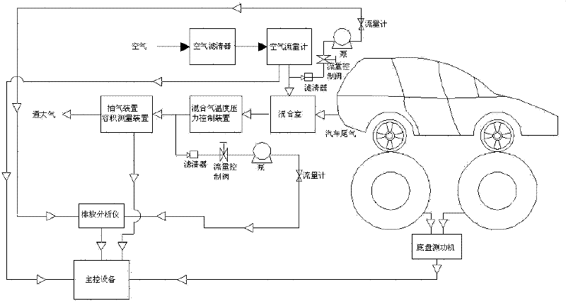 System and method for accurately measuring instantaneous oil consumption value of automobile