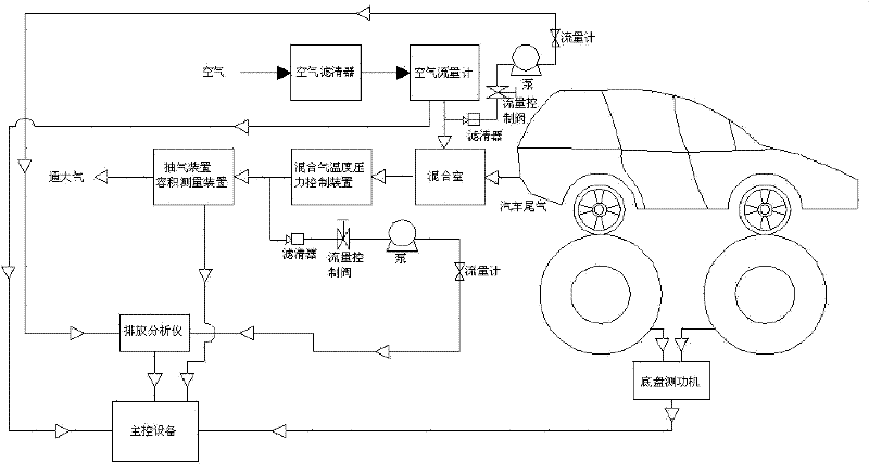 System and method for accurately measuring instantaneous oil consumption value of automobile