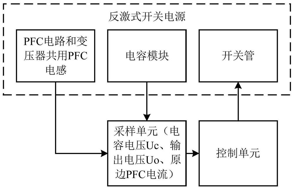 Control device and method of flyback switching power supply, and ...