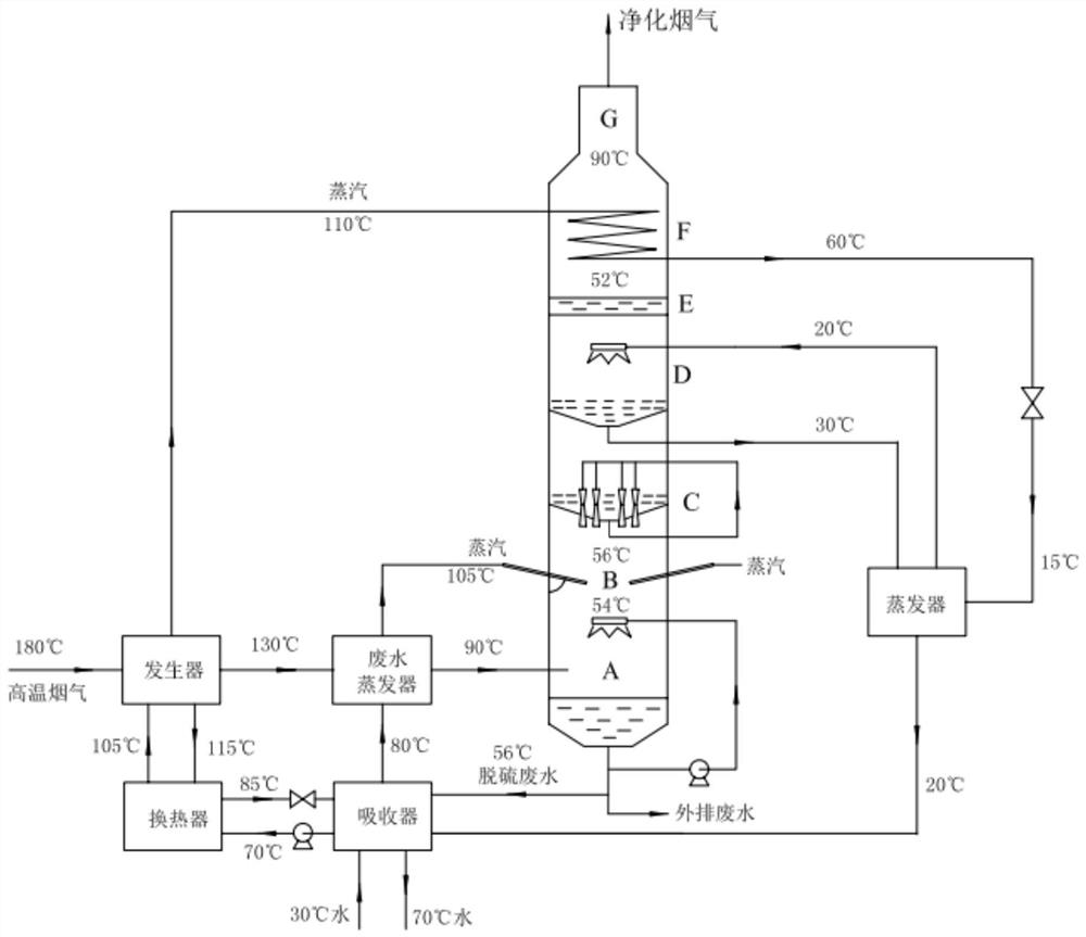 Wet desulfurization system and wet desulfurization method