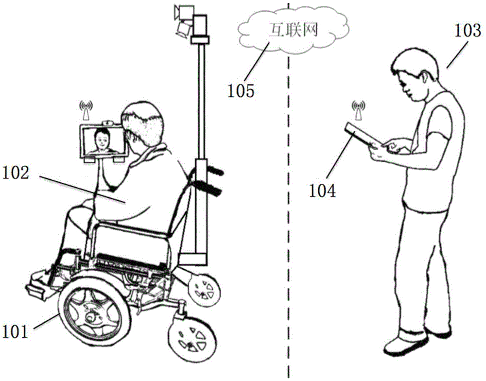 Telepresence interaction wheelchair