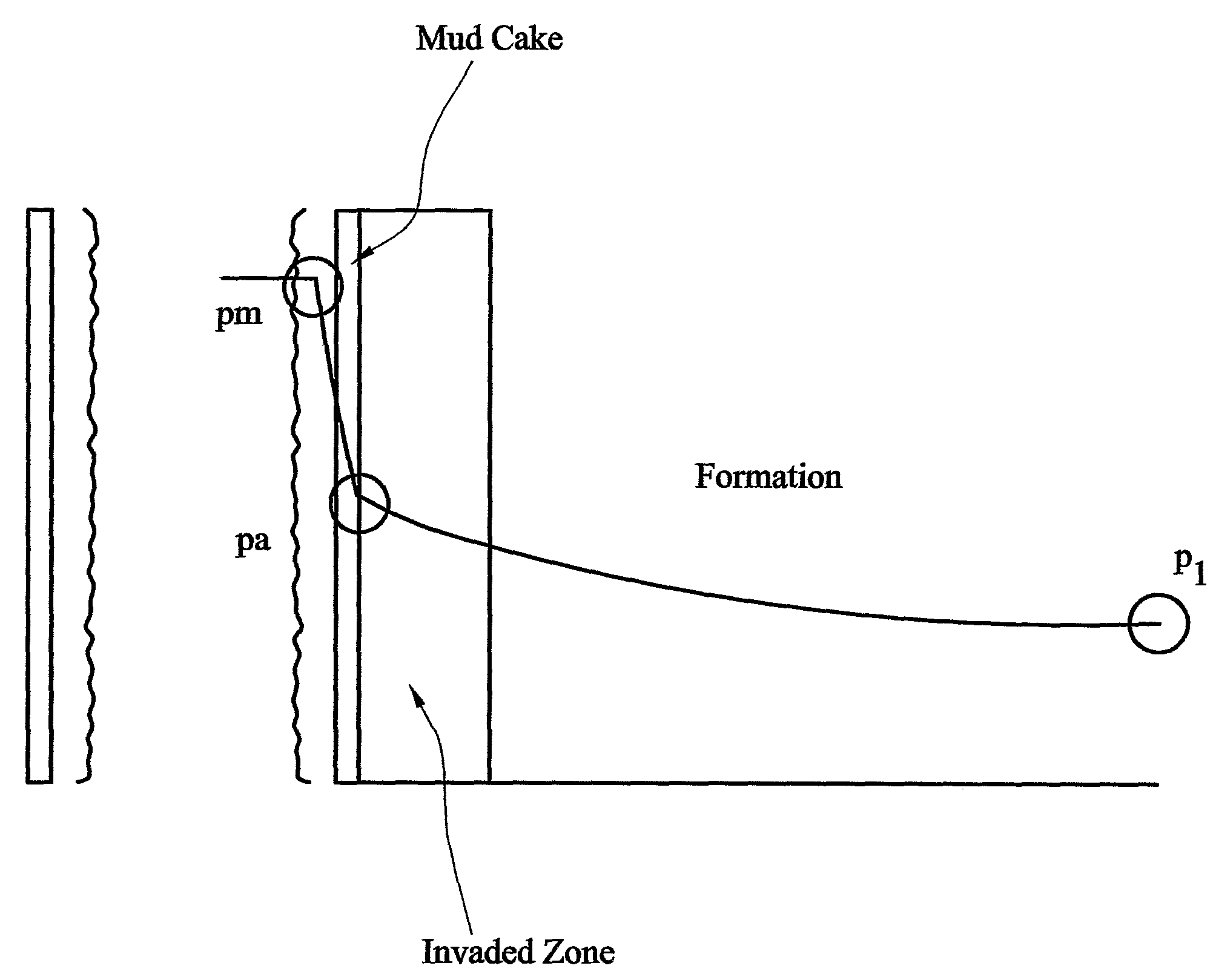 Method for analysis of pressure response in underground formations
