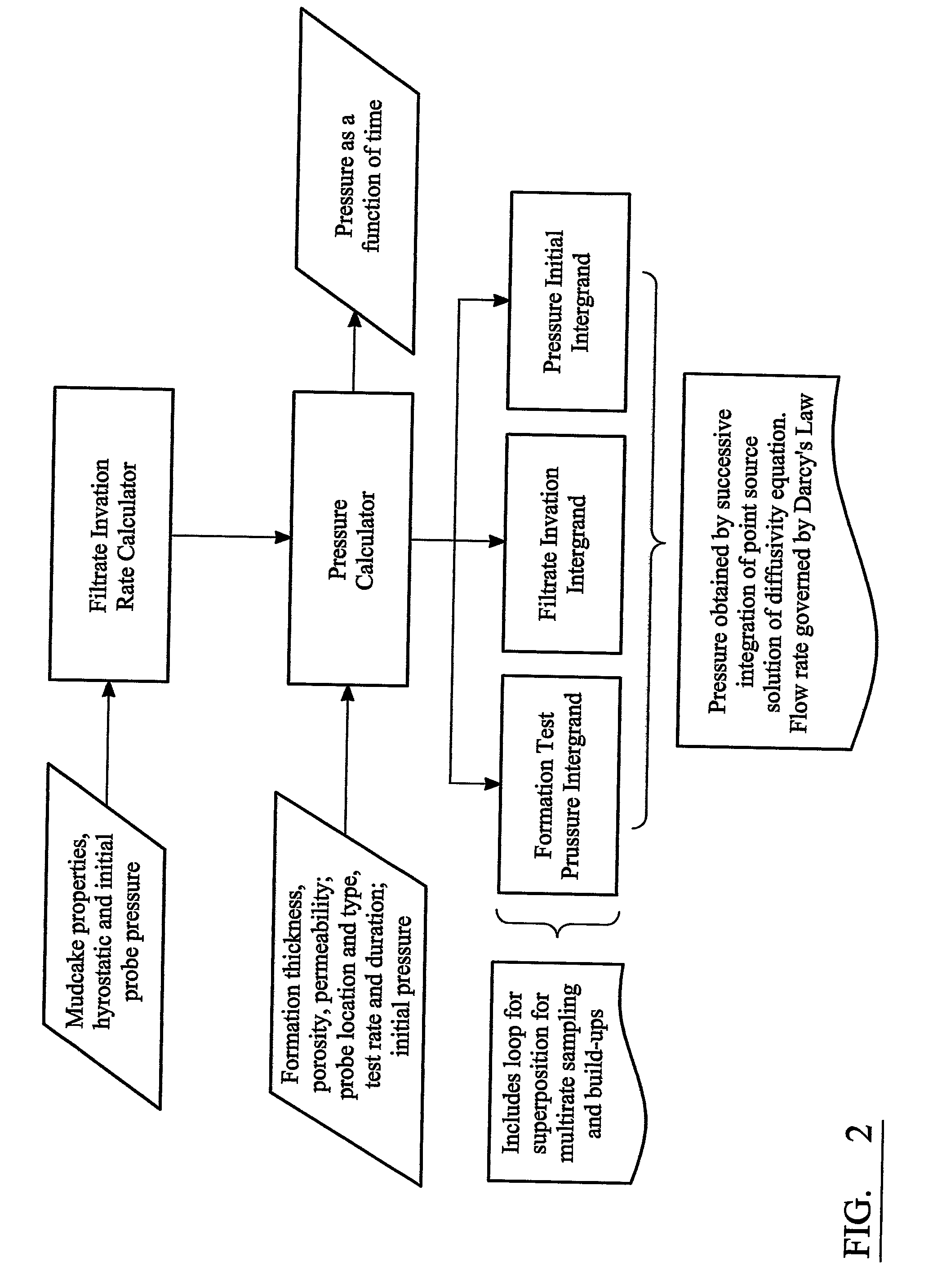 Method for analysis of pressure response in underground formations