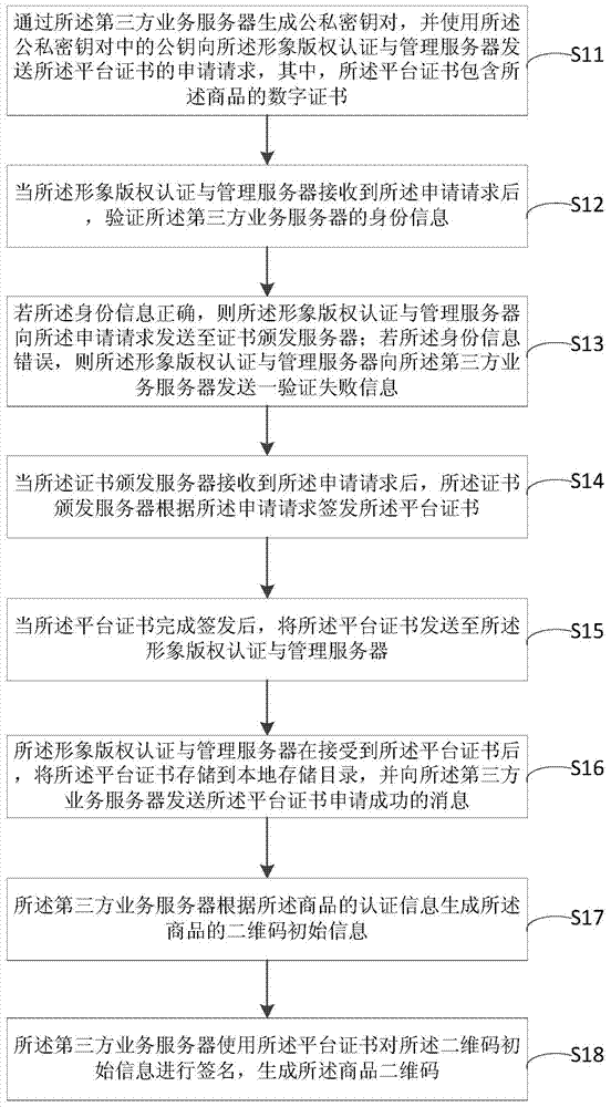 Commodity authenticity detecting method and system based on two-dimension code