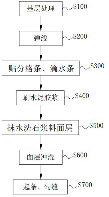 Construction method for external wall surface washed stones