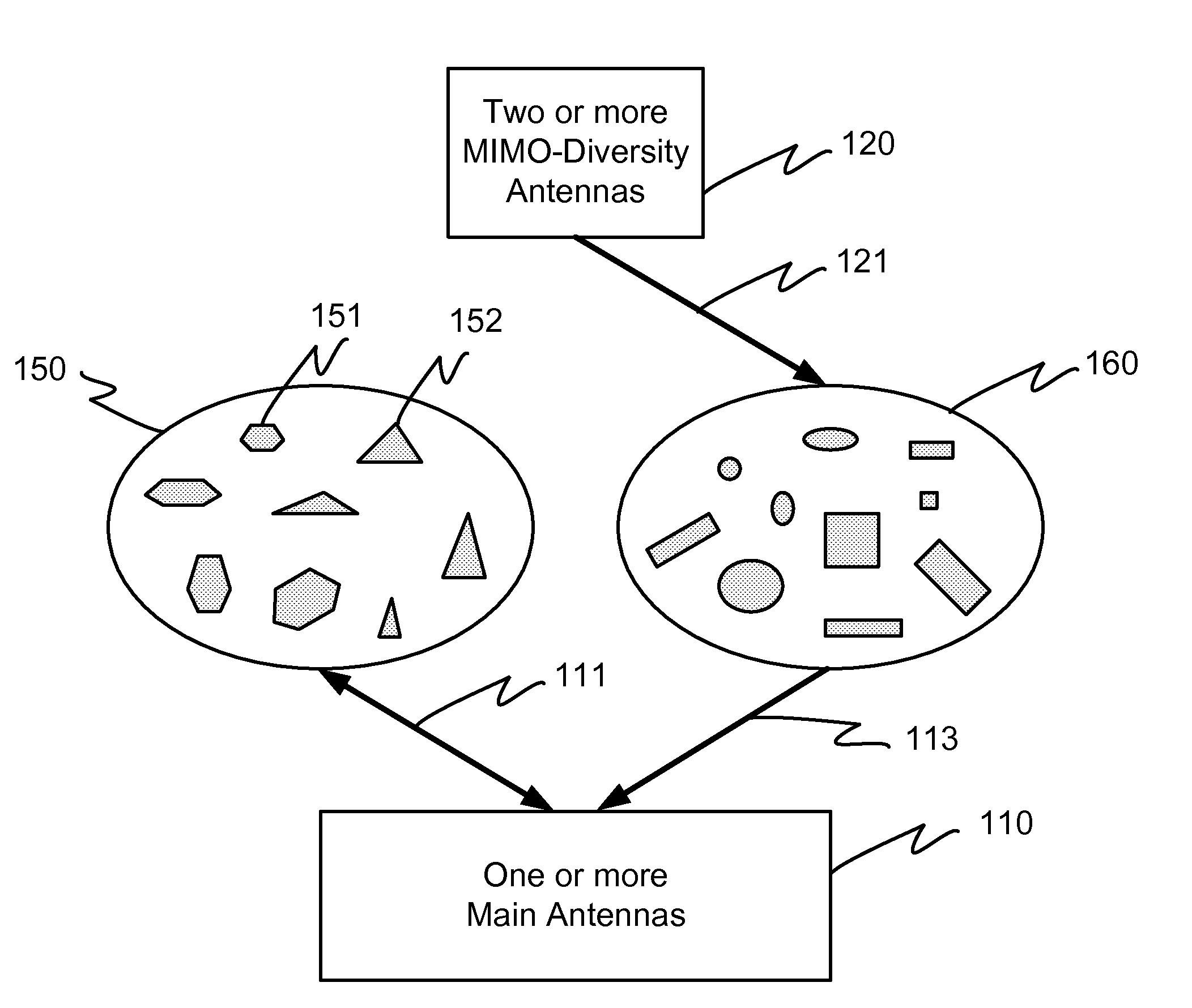 Multiple antenna system for wireless communication