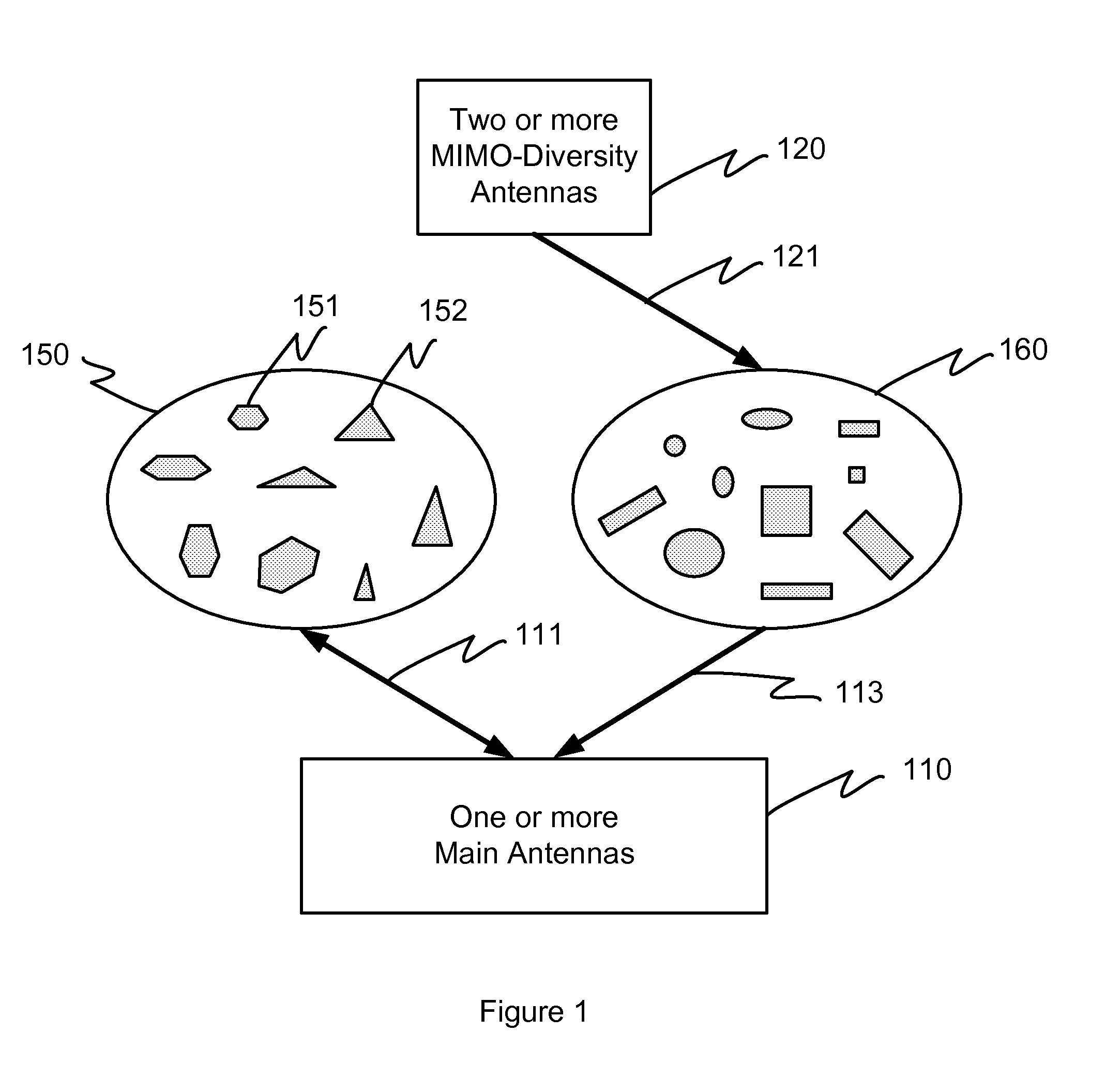Multiple antenna system for wireless communication