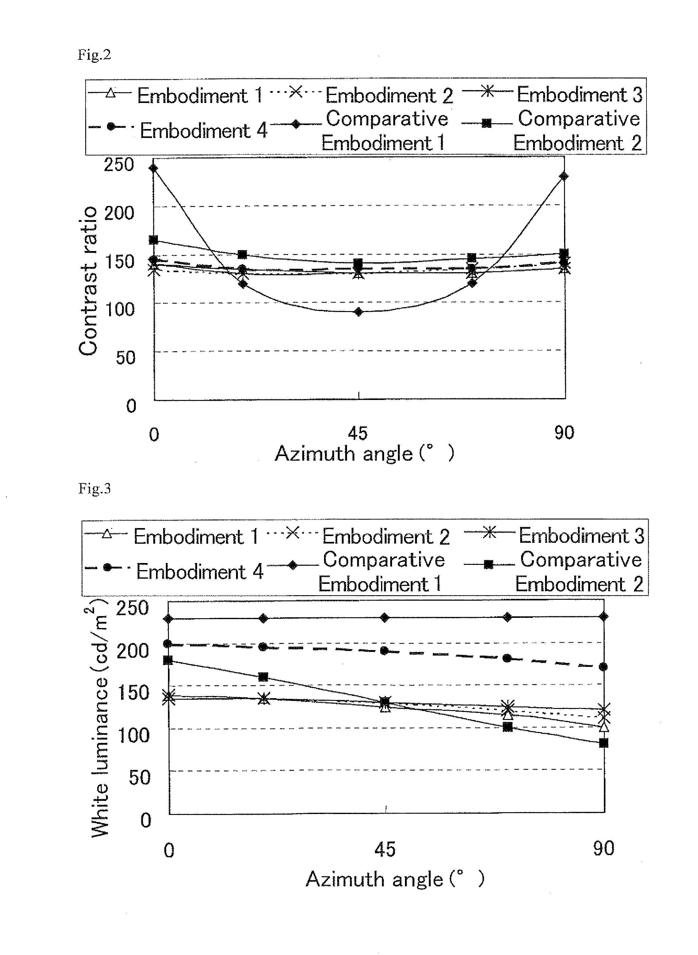 Polarization control system and display device