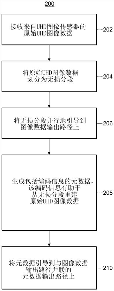 Real-time frame alignment in video data