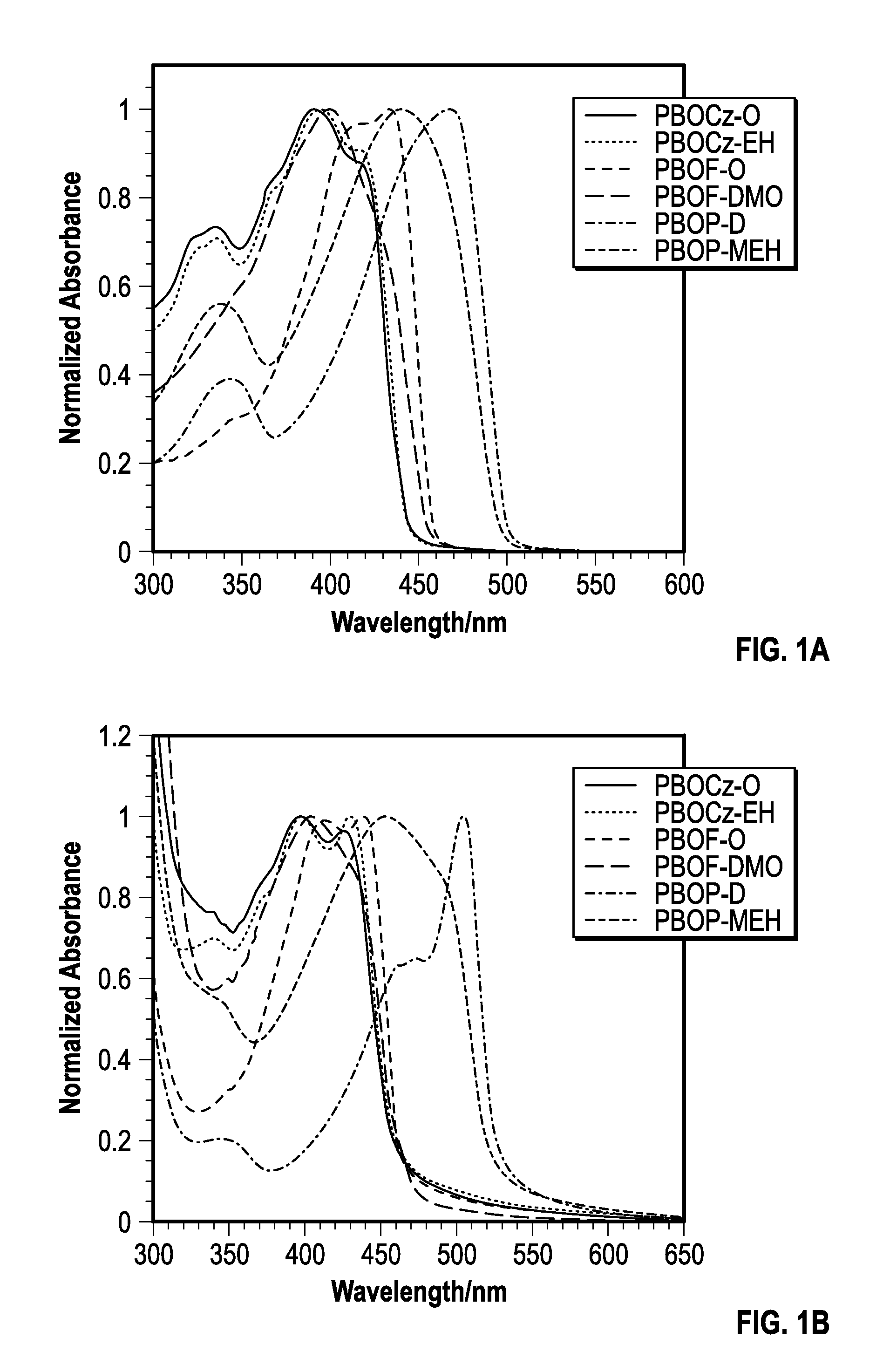 Conjugated polymer and semiconductor devices including the same