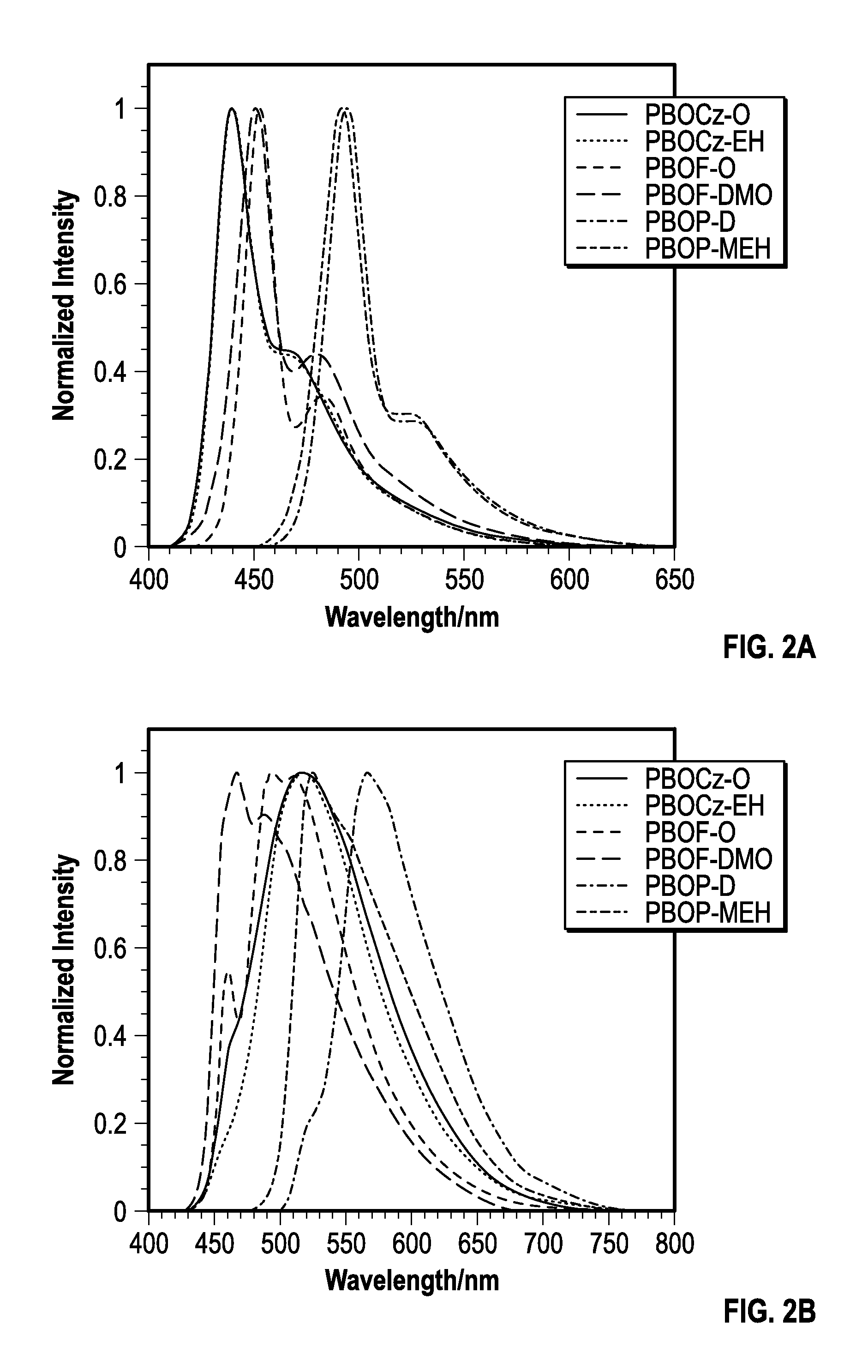 Conjugated polymer and semiconductor devices including the same