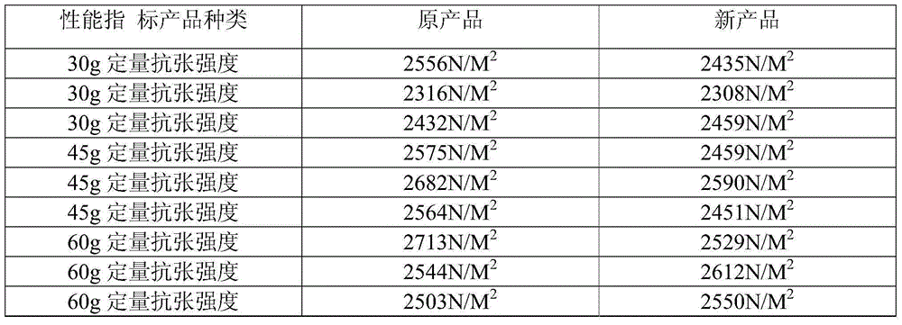 Rapid catalysis dyeing paper manufacturing method