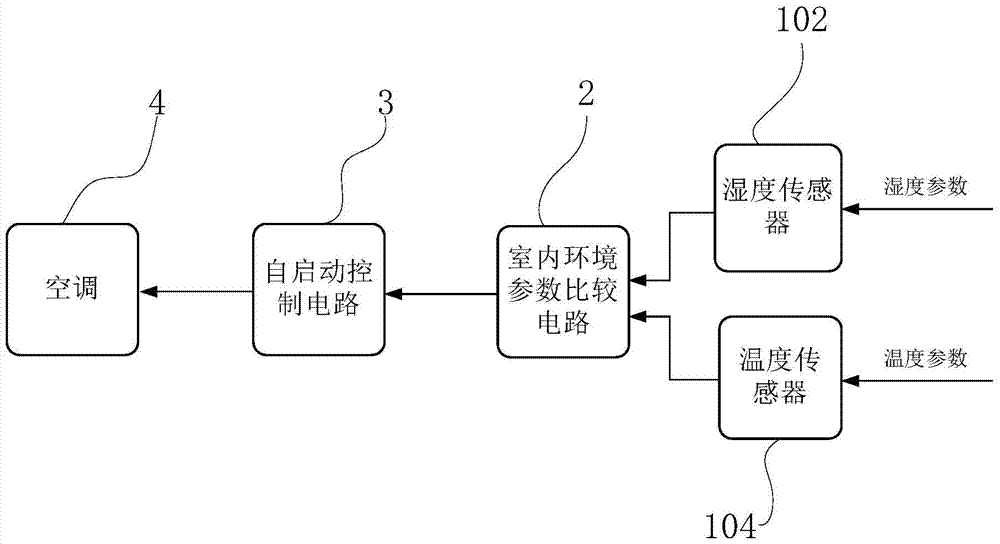 Air Conditioning Control System