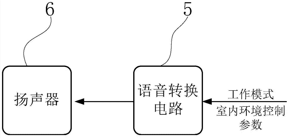 Air Conditioning Control System