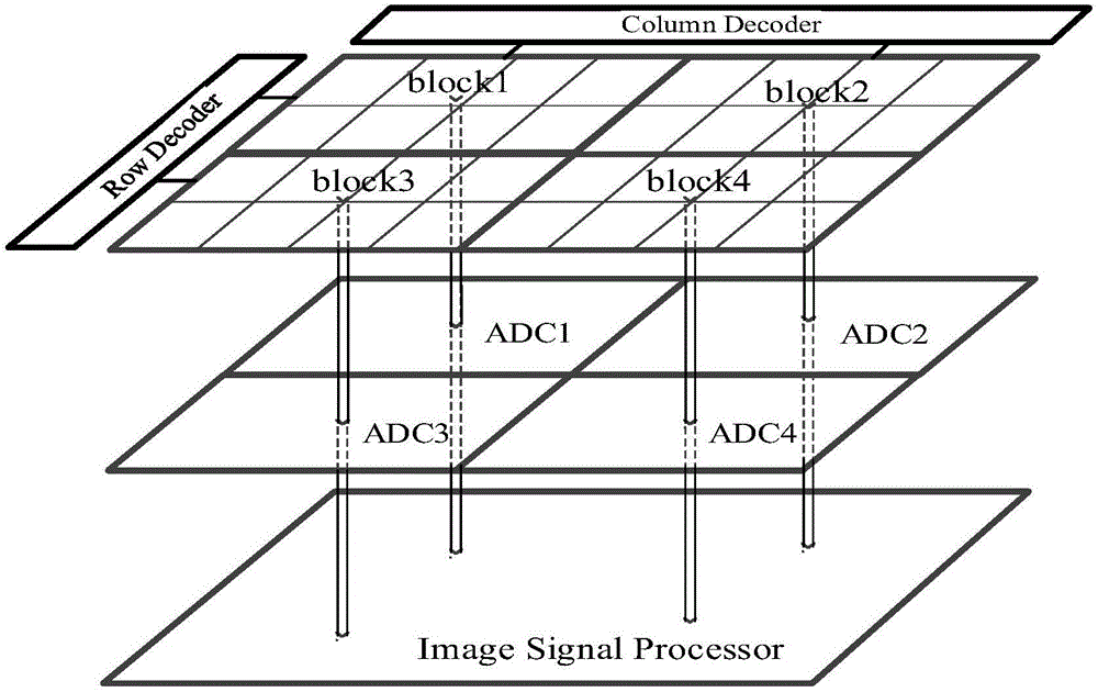 3D stacked structure image sensor reading method based on one-dimensional decoding