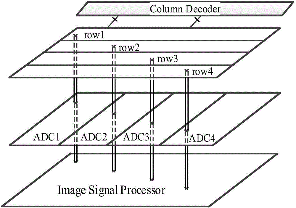 3D stacked structure image sensor reading method based on one-dimensional decoding