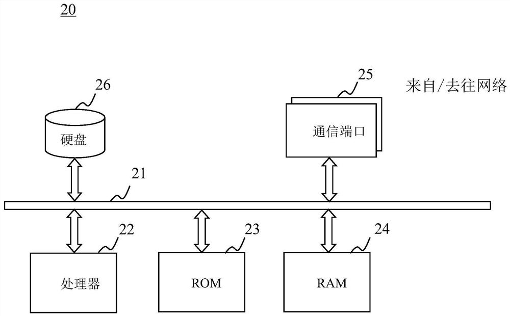 Generation method and system of molecular sieve process conditions