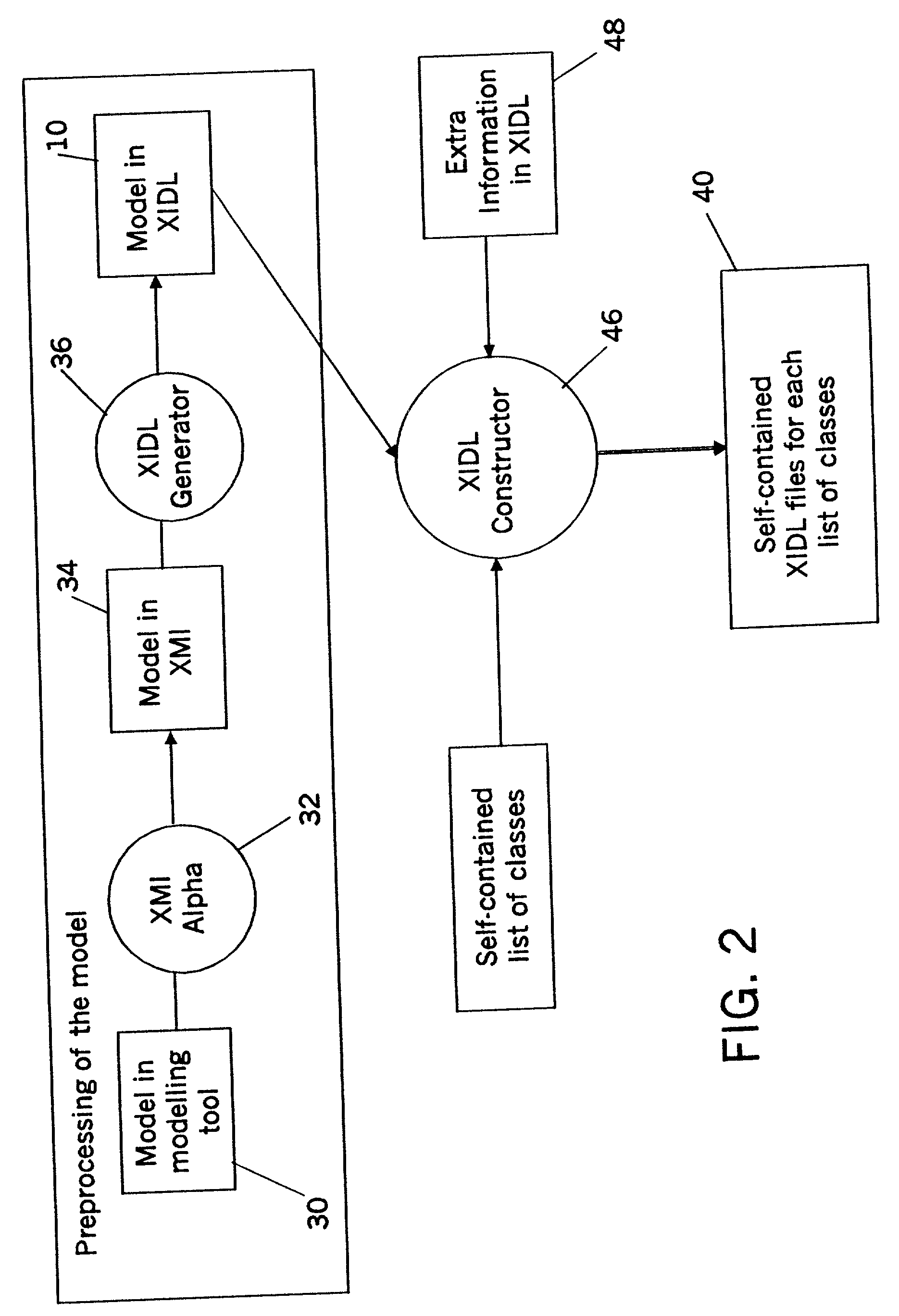Method and apparatus for generating serialization code for representing a model in different type systems