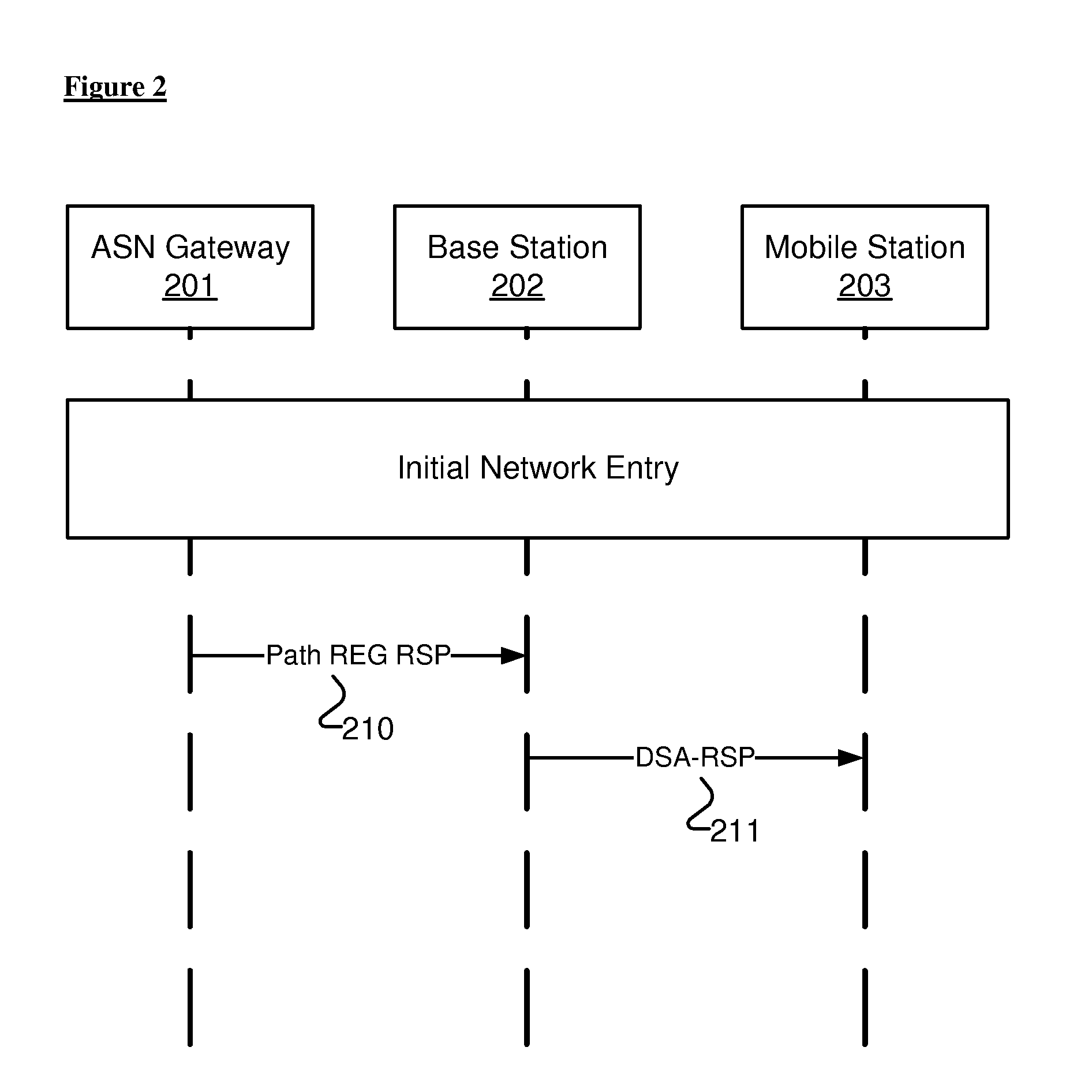 Methods and Apparatuses for IP Address Allocation